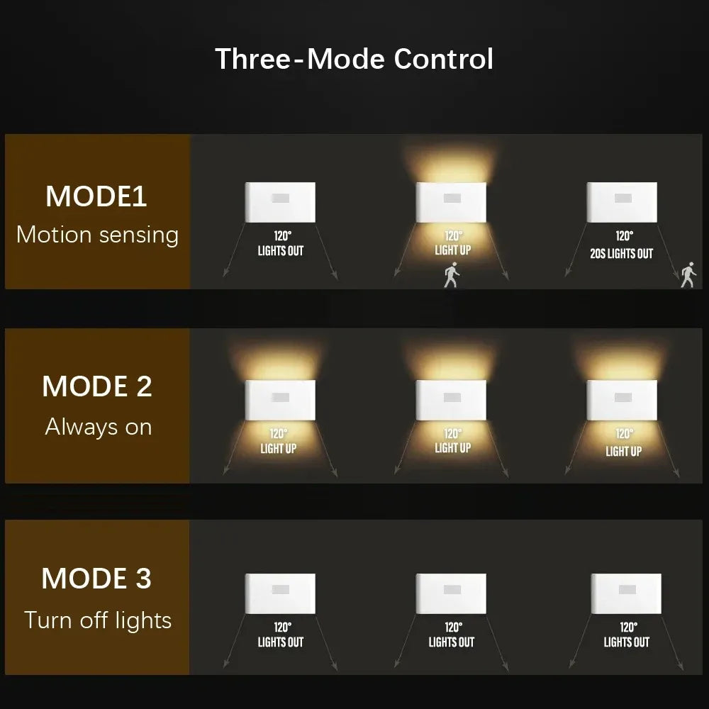 LumiSensor™ - Luz LED Inteligente con Sensor de Movimiento (Recargable)